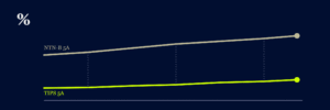 SPREAD BRASIL-EUA DE 5,6 PONTOS ESCONDE MENOS RISCO DO QUE PARECE